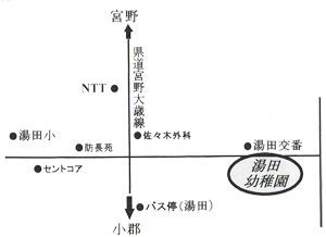 湯田幼稚園　アクセス